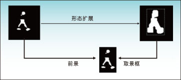 图2：目标分割效果示意图。