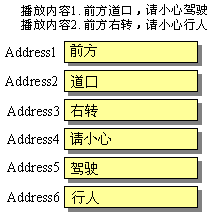 图1： 基于分割播放的一般方法。