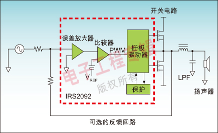 图1：IRS2092单芯片解决方案。