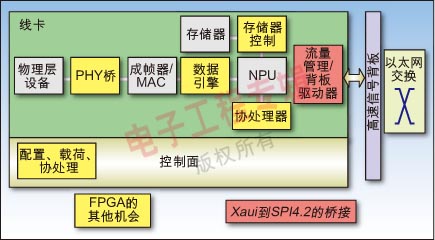 图1 ：基于以太网的系统结构。