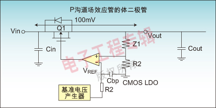 图1：CMOS LDO的基本架构及简单应用线路图