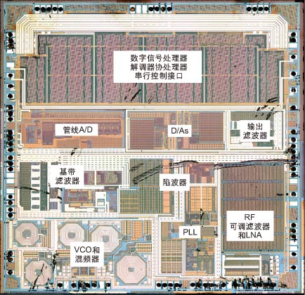 图2：高度集成的MaxLinear MxL5005S模拟和数字电视调谐器为多个电视标准的接收提供了低成本解决方案。