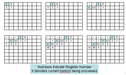 图3：在8x8图像中同时进行量化误差计算和误差扩散运算。