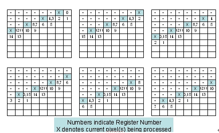 图4：误差扩散运算的稳定状态，最多可以并行处理4个像素点。