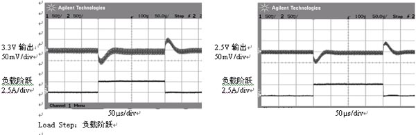 图 4：对应图3电路的LTC3850瞬态响应。