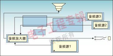 图1:不合理的元器件布局结果。