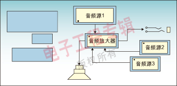 图2：合理的元件布局结果图。