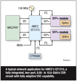 图1：Avago的10Gbps SFP+收发器的核心采用其自己的850nm VCSEL。