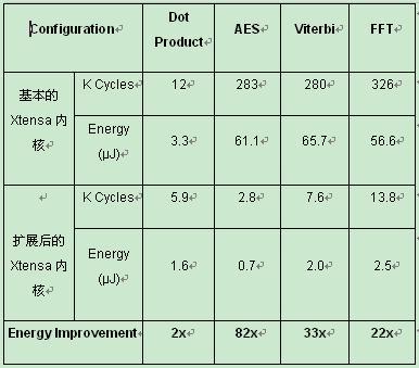 Xenergy