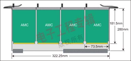 图1：PICMG的ATCA板级定义，允许利用也用在MicroTCA中的AdvancedMC模块来实现模块化的板级设计。(爱默生网络电源公司提供)