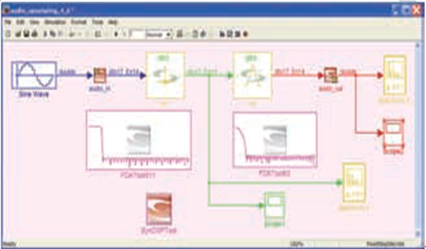 图2：用Synplify DSP模块集和Simulink FDA工具提供的模块实现采样率转换器。用Simulink模块集元件进行验证。