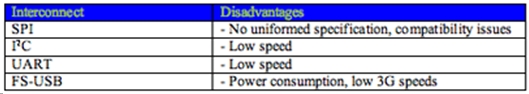 表3：几种手机处理器常有的通信接口及其缺点。