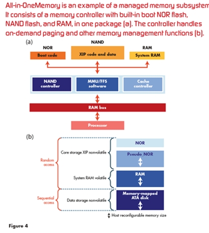 图4：全功能存储器是可管理存储子系统的一个示例，它在同一个封装内同时集成了带内置启动NOR闪存的存储器控制器、NAND闪存和RAM(a)。控制器可以处理需求分页和其它存储器管理功能(b)。