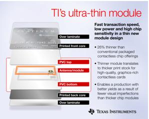 TI推出超薄芯片模块用于生产图案丰富的高质量多品牌非接触式卡