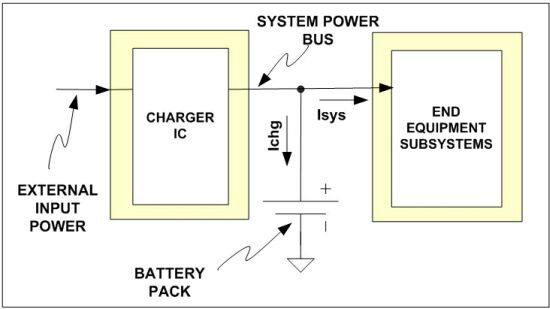 图2：充电器级将外部电源与电池和系统隔离。
