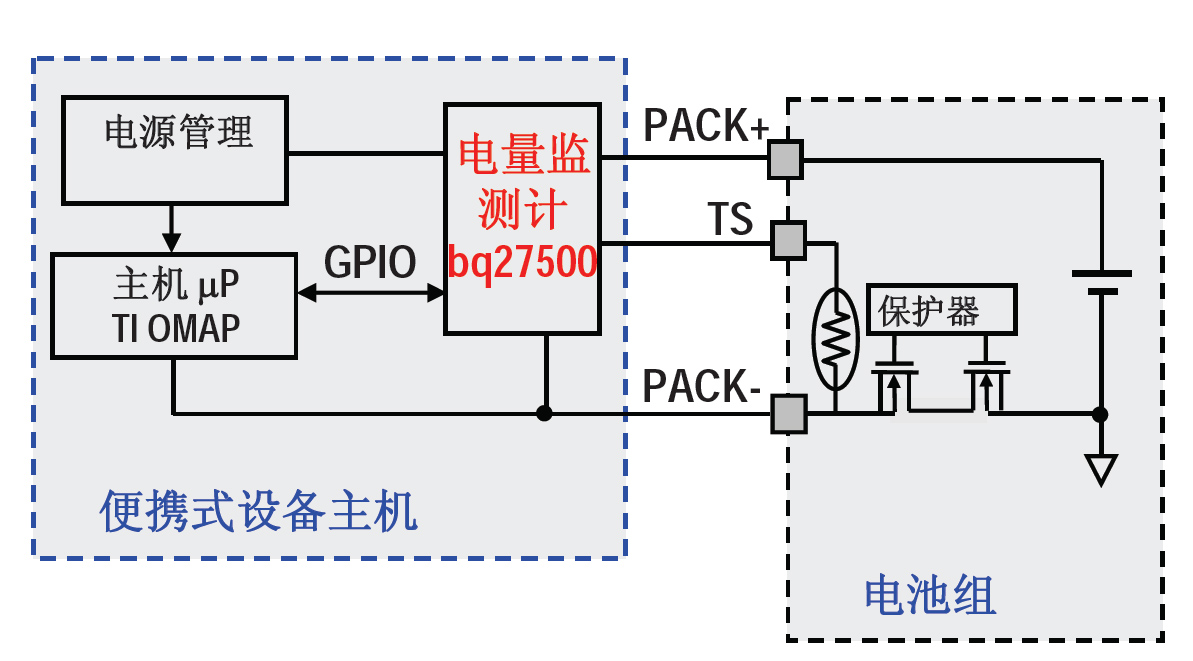 F1: bq27500将电量测量电路置于系统