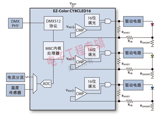 图1：典型的LED系统方框图。