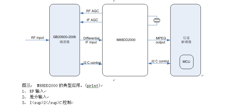 图三： M88DD2000的典型应用。