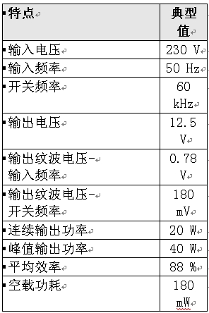 表1：设计实例的主要规格