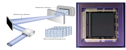 图5：全息数据存储及其高速成像器。
