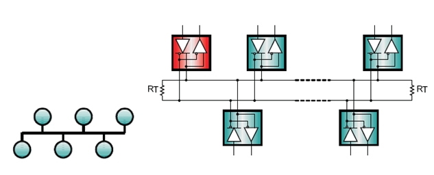 图1：RS-485总线结构(左)与半双工总线结构(右)。