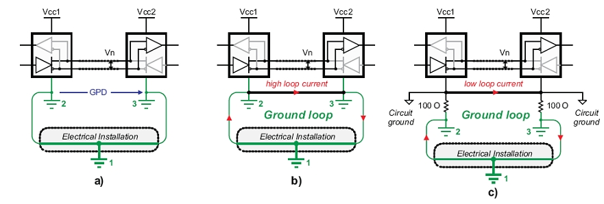 图8：需要注意的设计缺陷：a) GPD过高； b) 回路电流过大； c)减小回路电流，但过大的接地环路仍会导致电路对感应噪声高度敏感。