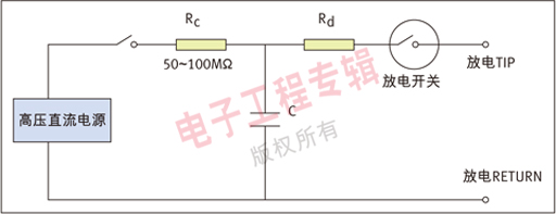 图1：ESD人体模型。