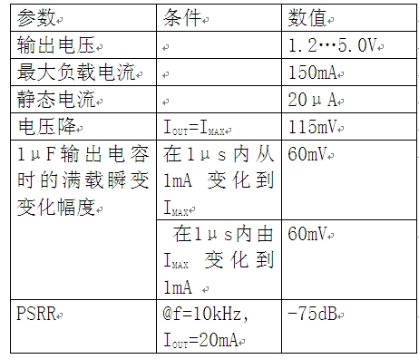 表1：推荐LDO稳压器的主要参数。