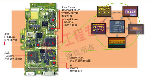 图题：在多芯片封装存储器M39PNRA2A内部是两个Elpida SDRAM硅片，两个ST NOR闪存硅片和一个海力士 SLC  NAND闪存。