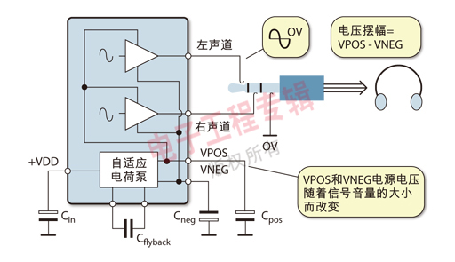 图4：具有自适应功能的“W”类耳机驱动电路。