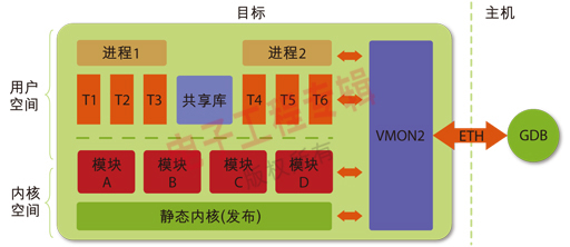 图3: Arriba 解决方案。