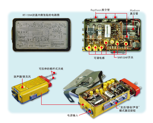 图1：霍夫曼RT-159A救生电台曾经是最先进的电子设备之一。