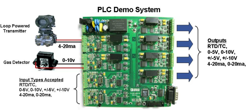 PLC的Demo板