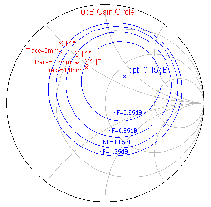 图2 S<SUB>11</SUB>*位置与F<SUB>opt</SUB>