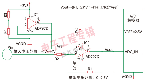 图1：具有增益和偏置的反相放大器