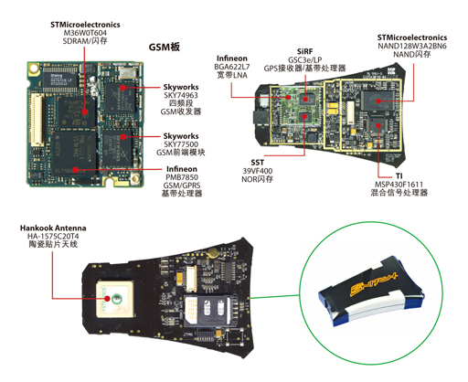 图：随着诸如Blackline GPS Snitch这种设备的推出，实时跟踪功能开始进入大众市场。