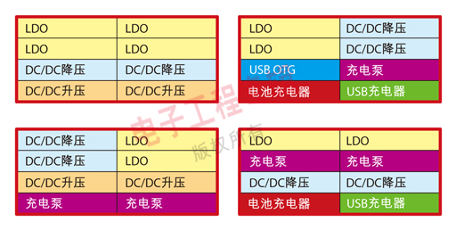 图1 几种不同的PMU内部结构。