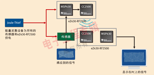 图6：Joule-Thief技术的系统方框图。