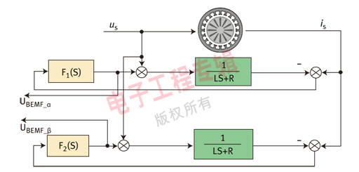 图3：反电势观测仪框图。