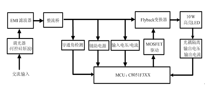 图4 原理框图