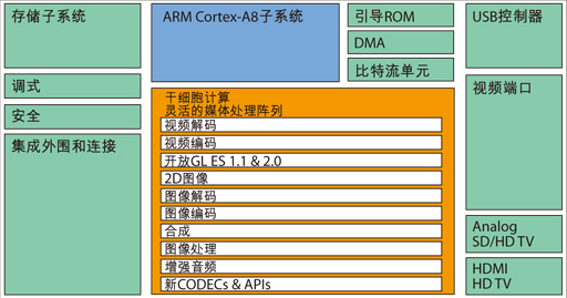 ZMS-O8架构图 干细胞计算架构的集群处理示意图