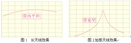 图1、图2