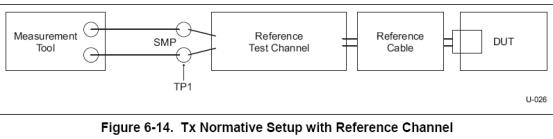 图5：USB3.0的TX的眼图测试点（来自USB3.0规范）