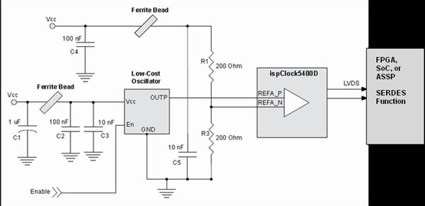 图1：低成本振荡器和ispClock5400D超低抖动参考时钟。