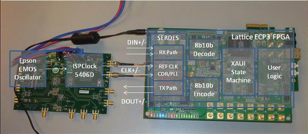 图3：使用ispClock 5406D的XAUI系统。