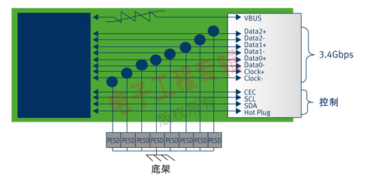 图5 典型HDMI接口电路保护方案设计-ESD与过流保护