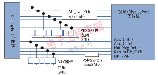 图6 典型DisplayPort接口电路保护方案设计-ESD与过流保护