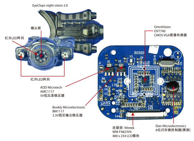 图：Night Vision 2.0是一款灵活整合多种成熟技术的‘高科技玩具’。