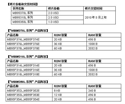 样片价格和交货时间及“MB95370L系列”、“MB95310L系列”、“MB95350L系列”产品阵容(电子工程专辑)