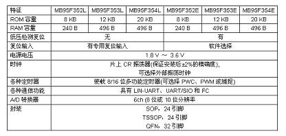 “MB95350L系列”的主要规格(电子工程专辑)